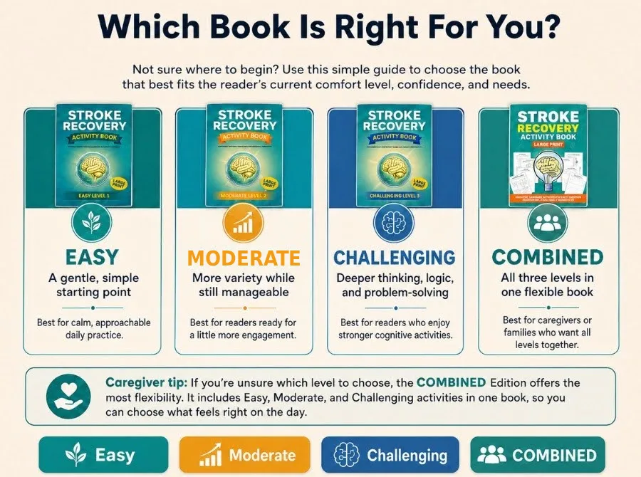 Which Stroke Recovery Book is Right For You Infographic